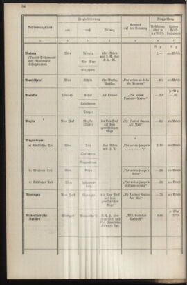 Post- und Telegraphen-Verordnungsblatt für das Verwaltungsgebiet des K.-K. Handelsministeriums 19351016 Seite: 38