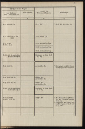 Post- und Telegraphen-Verordnungsblatt für das Verwaltungsgebiet des K.-K. Handelsministeriums 19351016 Seite: 39