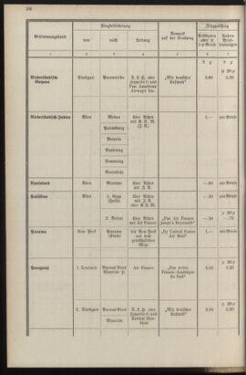 Post- und Telegraphen-Verordnungsblatt für das Verwaltungsgebiet des K.-K. Handelsministeriums 19351016 Seite: 40