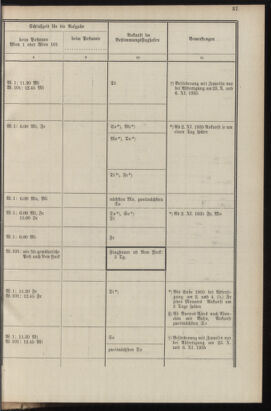 Post- und Telegraphen-Verordnungsblatt für das Verwaltungsgebiet des K.-K. Handelsministeriums 19351016 Seite: 41