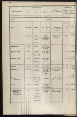 Post- und Telegraphen-Verordnungsblatt für das Verwaltungsgebiet des K.-K. Handelsministeriums 19351016 Seite: 42