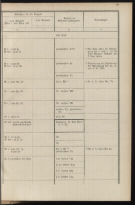 Post- und Telegraphen-Verordnungsblatt für das Verwaltungsgebiet des K.-K. Handelsministeriums 19351016 Seite: 43