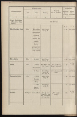 Post- und Telegraphen-Verordnungsblatt für das Verwaltungsgebiet des K.-K. Handelsministeriums 19351016 Seite: 44