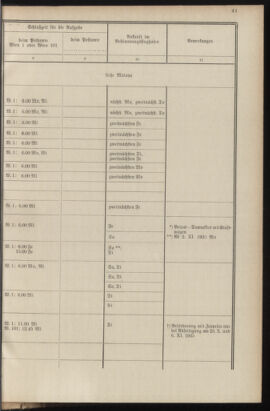 Post- und Telegraphen-Verordnungsblatt für das Verwaltungsgebiet des K.-K. Handelsministeriums 19351016 Seite: 45