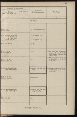 Post- und Telegraphen-Verordnungsblatt für das Verwaltungsgebiet des K.-K. Handelsministeriums 19351016 Seite: 47