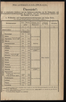 Post- und Telegraphen-Verordnungsblatt für das Verwaltungsgebiet des K.-K. Handelsministeriums 19351205 Seite: 3