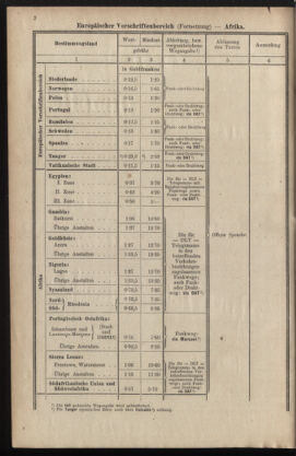 Post- und Telegraphen-Verordnungsblatt für das Verwaltungsgebiet des K.-K. Handelsministeriums 19351205 Seite: 4