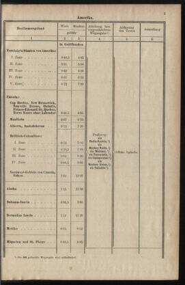 Post- und Telegraphen-Verordnungsblatt für das Verwaltungsgebiet des K.-K. Handelsministeriums 19351205 Seite: 5