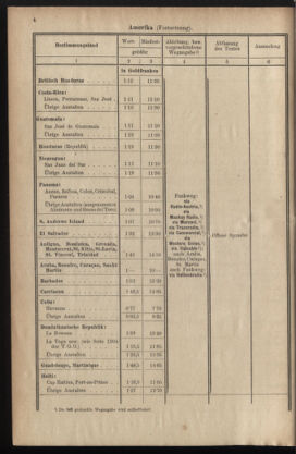 Post- und Telegraphen-Verordnungsblatt für das Verwaltungsgebiet des K.-K. Handelsministeriums 19351205 Seite: 6