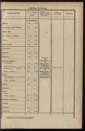 Post- und Telegraphen-Verordnungsblatt für das Verwaltungsgebiet des K.-K. Handelsministeriums 19351205 Seite: 7