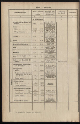 Post- und Telegraphen-Verordnungsblatt für das Verwaltungsgebiet des K.-K. Handelsministeriums 19351205 Seite: 8