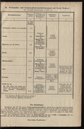 Post- und Telegraphen-Verordnungsblatt für das Verwaltungsgebiet des K.-K. Handelsministeriums 19351205 Seite: 9