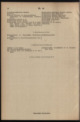 Post- und Telegraphen-Verordnungsblatt für das Verwaltungsgebiet des K.-K. Handelsministeriums 19360208 Seite: 8