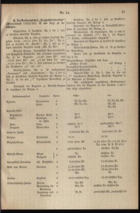 Post- und Telegraphen-Verordnungsblatt für das Verwaltungsgebiet des K.-K. Handelsministeriums 19360217 Seite: 13