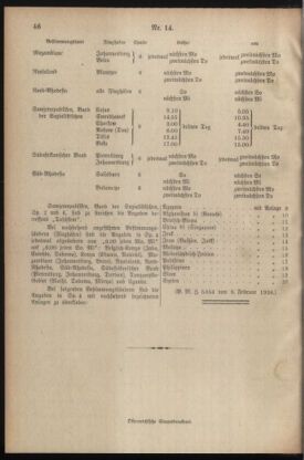 Post- und Telegraphen-Verordnungsblatt für das Verwaltungsgebiet des K.-K. Handelsministeriums 19360217 Seite: 14