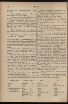 Post- und Telegraphen-Verordnungsblatt für das Verwaltungsgebiet des K.-K. Handelsministeriums 19360217 Seite: 2