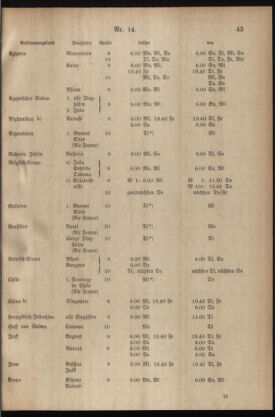 Post- und Telegraphen-Verordnungsblatt für das Verwaltungsgebiet des K.-K. Handelsministeriums 19360217 Seite: 3