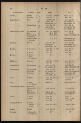 Post- und Telegraphen-Verordnungsblatt für das Verwaltungsgebiet des K.-K. Handelsministeriums 19360217 Seite: 4