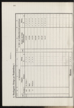 Post- und Telegraphen-Verordnungsblatt für das Verwaltungsgebiet des K.-K. Handelsministeriums 19360410 Seite: 8