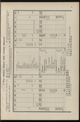 Post- und Telegraphen-Verordnungsblatt für das Verwaltungsgebiet des K.-K. Handelsministeriums 19360430 Seite: 11