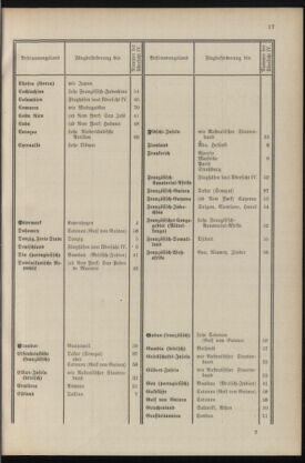 Post- und Telegraphen-Verordnungsblatt für das Verwaltungsgebiet des K.-K. Handelsministeriums 19360430 Seite: 19