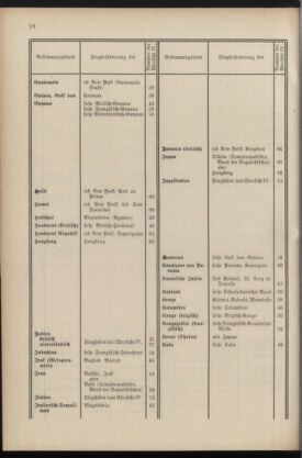 Post- und Telegraphen-Verordnungsblatt für das Verwaltungsgebiet des K.-K. Handelsministeriums 19360430 Seite: 20