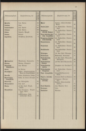 Post- und Telegraphen-Verordnungsblatt für das Verwaltungsgebiet des K.-K. Handelsministeriums 19360430 Seite: 21