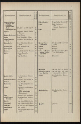 Post- und Telegraphen-Verordnungsblatt für das Verwaltungsgebiet des K.-K. Handelsministeriums 19360430 Seite: 23