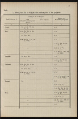 Post- und Telegraphen-Verordnungsblatt für das Verwaltungsgebiet des K.-K. Handelsministeriums 19360430 Seite: 25