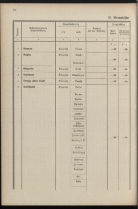 Post- und Telegraphen-Verordnungsblatt für das Verwaltungsgebiet des K.-K. Handelsministeriums 19360430 Seite: 26