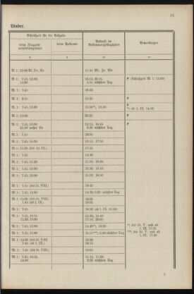 Post- und Telegraphen-Verordnungsblatt für das Verwaltungsgebiet des K.-K. Handelsministeriums 19360430 Seite: 27