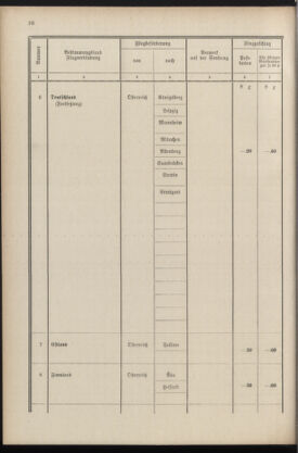 Post- und Telegraphen-Verordnungsblatt für das Verwaltungsgebiet des K.-K. Handelsministeriums 19360430 Seite: 28