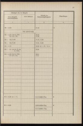 Post- und Telegraphen-Verordnungsblatt für das Verwaltungsgebiet des K.-K. Handelsministeriums 19360430 Seite: 29