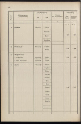 Post- und Telegraphen-Verordnungsblatt für das Verwaltungsgebiet des K.-K. Handelsministeriums 19360430 Seite: 30