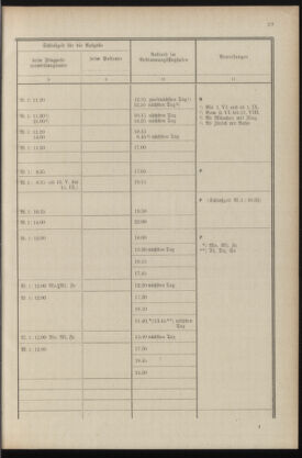 Post- und Telegraphen-Verordnungsblatt für das Verwaltungsgebiet des K.-K. Handelsministeriums 19360430 Seite: 31