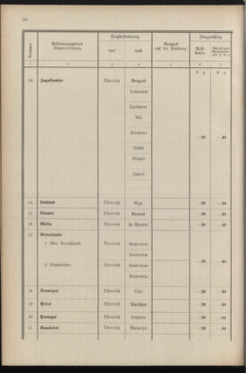 Post- und Telegraphen-Verordnungsblatt für das Verwaltungsgebiet des K.-K. Handelsministeriums 19360430 Seite: 32