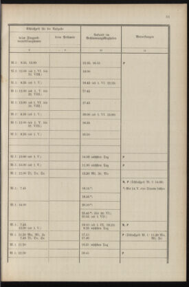 Post- und Telegraphen-Verordnungsblatt für das Verwaltungsgebiet des K.-K. Handelsministeriums 19360430 Seite: 33