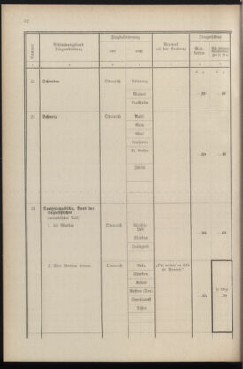 Post- und Telegraphen-Verordnungsblatt für das Verwaltungsgebiet des K.-K. Handelsministeriums 19360430 Seite: 34