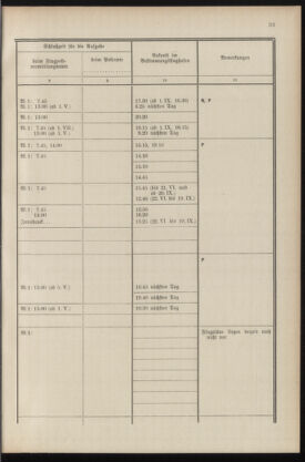 Post- und Telegraphen-Verordnungsblatt für das Verwaltungsgebiet des K.-K. Handelsministeriums 19360430 Seite: 35