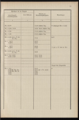 Post- und Telegraphen-Verordnungsblatt für das Verwaltungsgebiet des K.-K. Handelsministeriums 19360430 Seite: 37