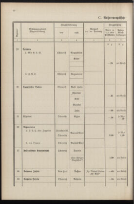 Post- und Telegraphen-Verordnungsblatt für das Verwaltungsgebiet des K.-K. Handelsministeriums 19360430 Seite: 38