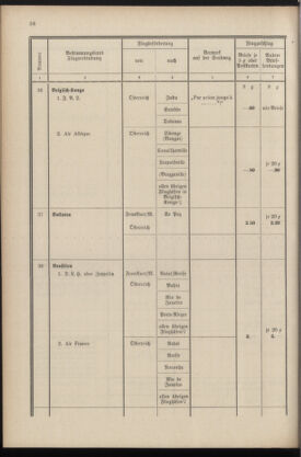 Post- und Telegraphen-Verordnungsblatt für das Verwaltungsgebiet des K.-K. Handelsministeriums 19360430 Seite: 40