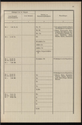 Post- und Telegraphen-Verordnungsblatt für das Verwaltungsgebiet des K.-K. Handelsministeriums 19360430 Seite: 41