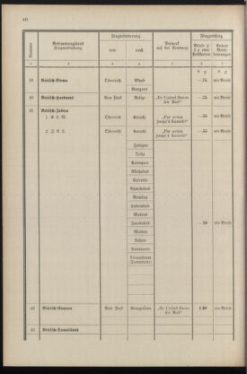 Post- und Telegraphen-Verordnungsblatt für das Verwaltungsgebiet des K.-K. Handelsministeriums 19360430 Seite: 42