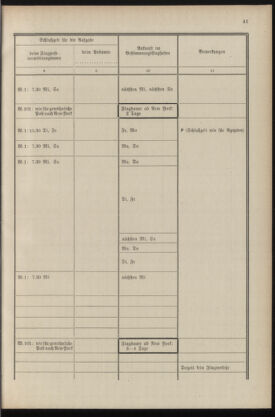 Post- und Telegraphen-Verordnungsblatt für das Verwaltungsgebiet des K.-K. Handelsministeriums 19360430 Seite: 43