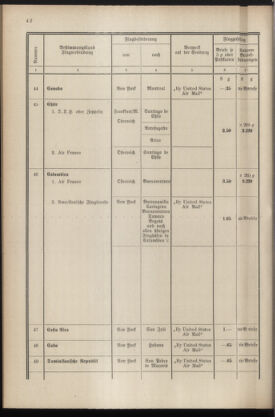 Post- und Telegraphen-Verordnungsblatt für das Verwaltungsgebiet des K.-K. Handelsministeriums 19360430 Seite: 44