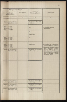 Post- und Telegraphen-Verordnungsblatt für das Verwaltungsgebiet des K.-K. Handelsministeriums 19360430 Seite: 45