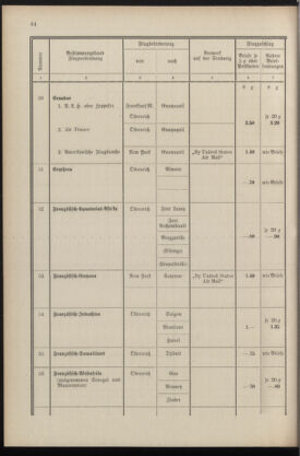 Post- und Telegraphen-Verordnungsblatt für das Verwaltungsgebiet des K.-K. Handelsministeriums 19360430 Seite: 46