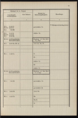 Post- und Telegraphen-Verordnungsblatt für das Verwaltungsgebiet des K.-K. Handelsministeriums 19360430 Seite: 47