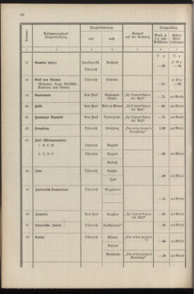 Post- und Telegraphen-Verordnungsblatt für das Verwaltungsgebiet des K.-K. Handelsministeriums 19360430 Seite: 48